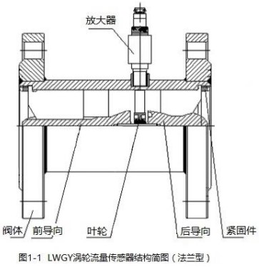 测量蜜柚app下载汅api免费下载在线观看法兰型结构图