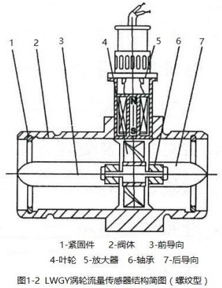 测量蜜柚app下载汅api免费下载在线观看螺纹型结构图