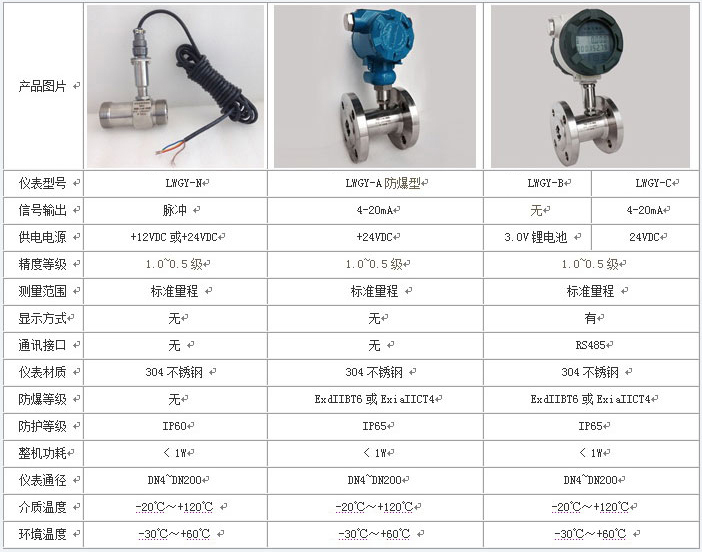 远传型蜜柚app下载汅api免费下载在线观看技术参数对照表