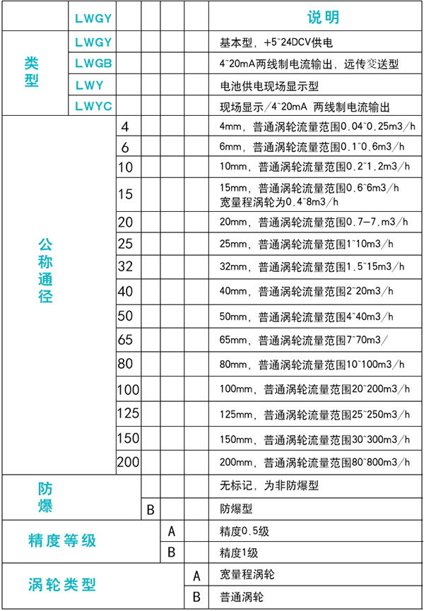 dn10蜜柚app下载汅api免费下载在线观看规格选型表