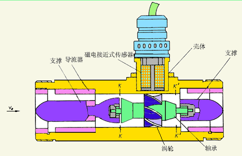 软化蜜柚直播app新版官网安卓下载工作原理图