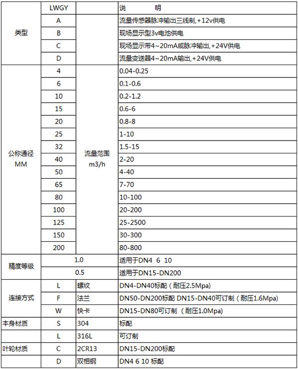 软化蜜柚直播app新版官网安卓下载规格选型表