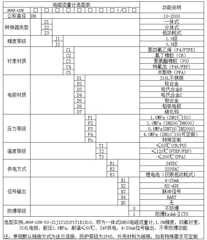 除盐蜜柚直播app新版官网安卓下载规格型号选型表
