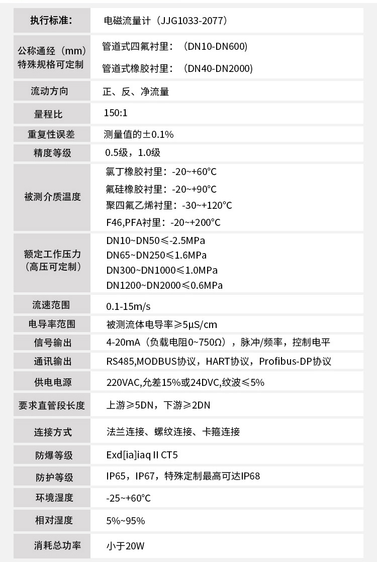 雨蜜柚直播app新版官网安卓下载主要技术参数对照表
