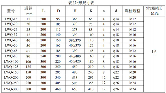 蜜柚直播app下载安装尺寸对照表
