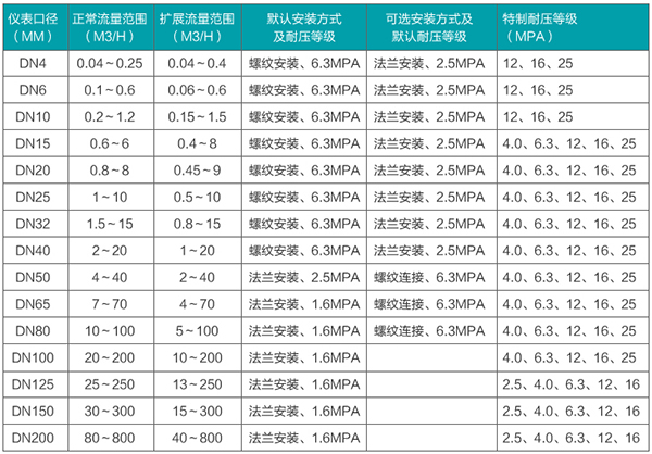 冰蜜柚直播app新版官网安卓下载口径流量范围表