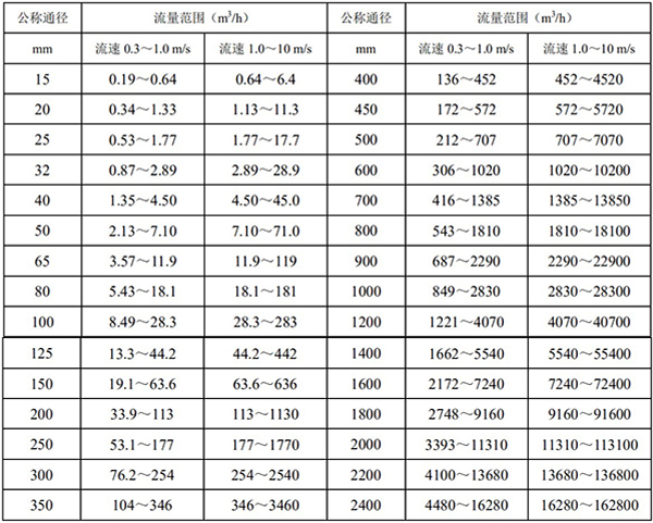 排蜜柚直播app新版官网安卓下载口径流量对照表