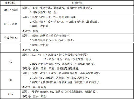 排蜜柚直播app新版官网安卓下载电极材料对照表