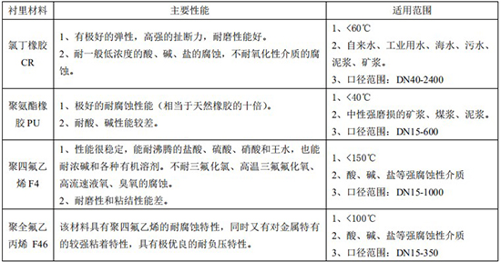 排蜜柚直播app新版官网安卓下载衬里材料对照表