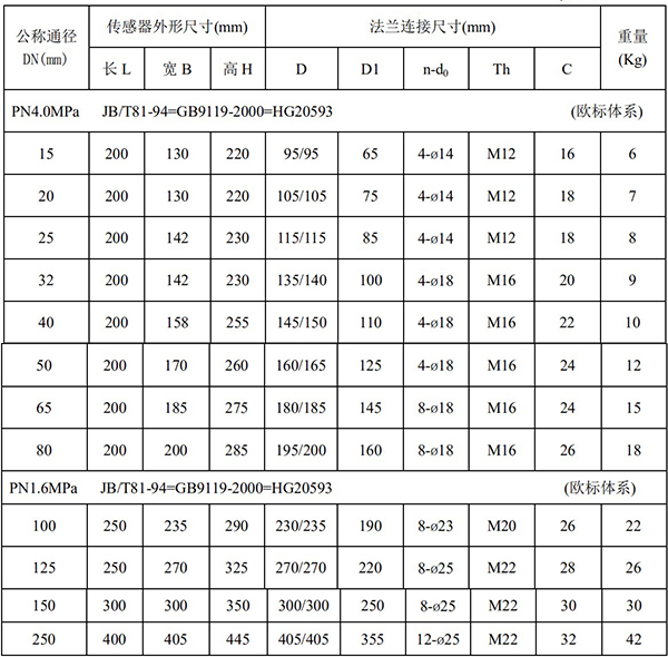 排蜜柚直播app新版官网安卓下载尺寸对照表一
