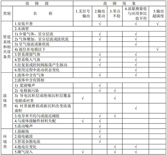 排蜜柚直播app新版官网安卓下载故障分析对照表