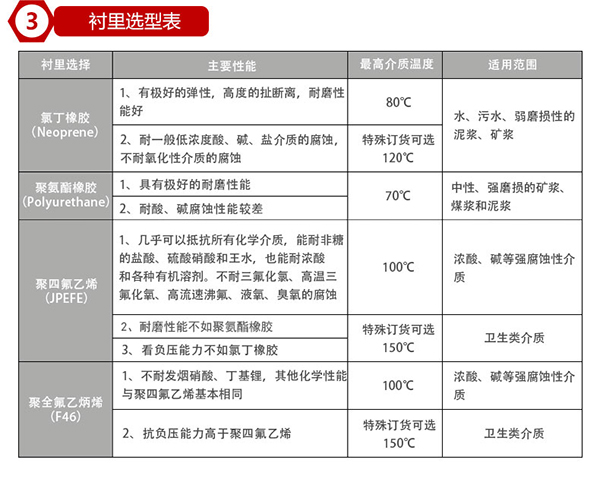 电磁蜜柚直播app新版官网安卓下载衬里材料对照表