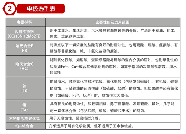 电磁蜜柚直播app新版官网安卓下载电极材料对照表