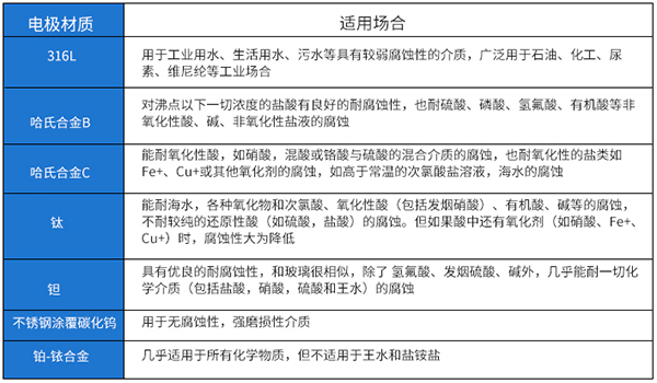 浓蜜柚直播app新版官网安卓下载电*材料对照表