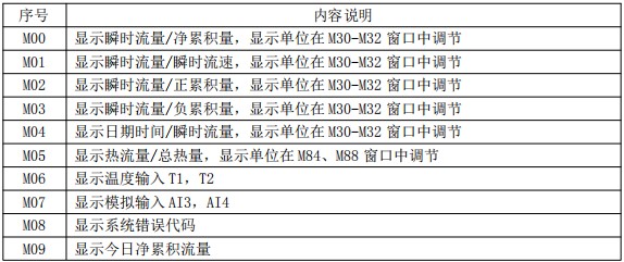 超声波蜜柚直播app新版官网安卓下载菜单对照表一