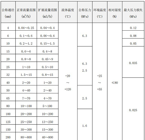 蜜柚app下载汅api免费下载在线观看流量范围表