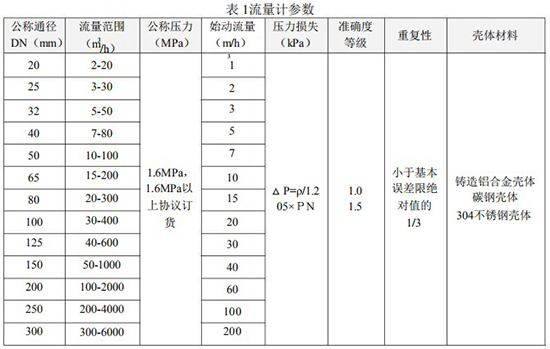 蜜柚直播app下载流量范围表